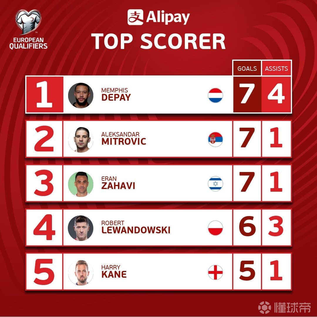 包含莱万多夫斯基连续七场比赛得分超过精彩发挥,塞尔维亚队挑战极限!的词条 包含莱万多夫斯基连续七场比赛得分超过精彩发挥,塞尔维亚队挑战极限!的词条